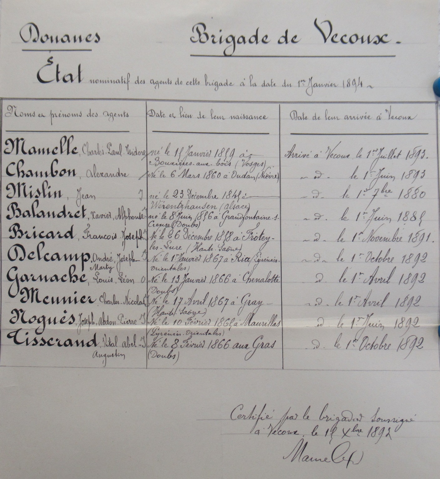 Contrebandiers et douaniers